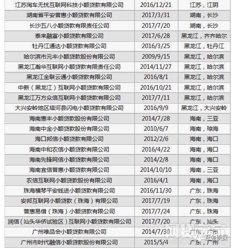 信用贷款成为现代金融生活新风尚