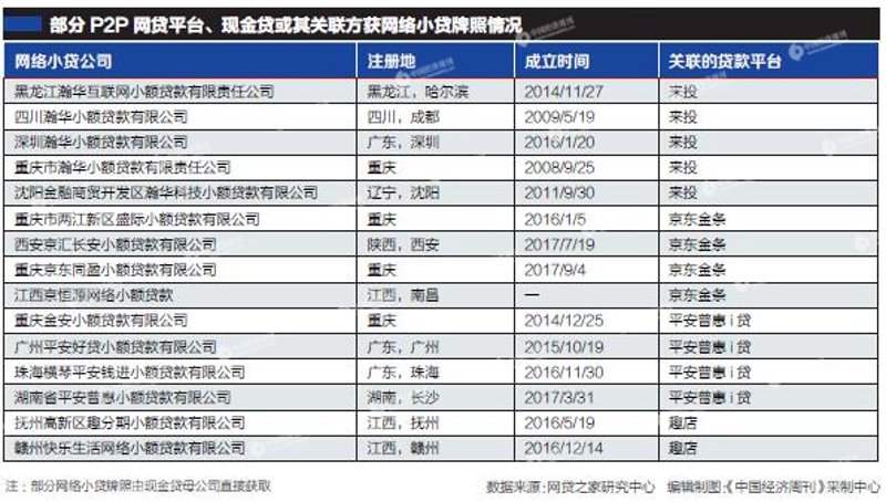 金融行业的脉动与信用贷款的魅力